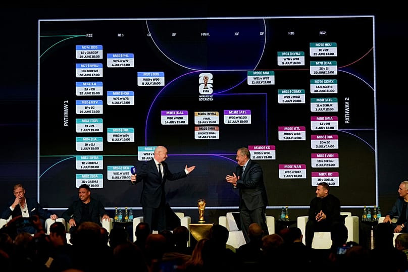 808x539_cmsv2_556eff6b-4afb-5f28-82f3-1262a09ad45b-9580260 The match schedule reveal for the 2026 World Cup in Washington, 6 December, 2025