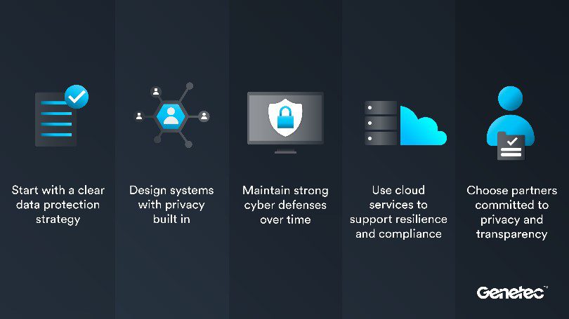 Genetec prezintă bune practici privind protecția datelor pentru echipele de securitate fizică, înainte de Ziua Protecției Datelor