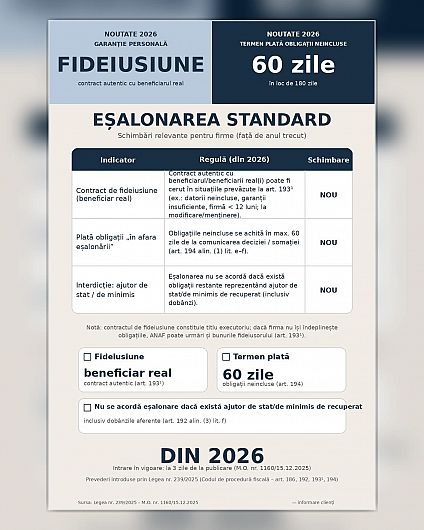 Foto:Contul de facebook  Loredana Mihăilă - Fideiusiune, eșalonarea standard 2026