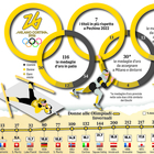 Record di atlete alle Olimpiadi di Milano-Cortina 2026