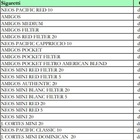 Tabacchi, nuovi aumenti prezzi dal 30 gennaio: listini aggiornati per sigari e trinciati, ecco quali marche